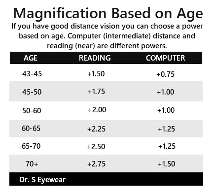 magnification chart for reading glasses